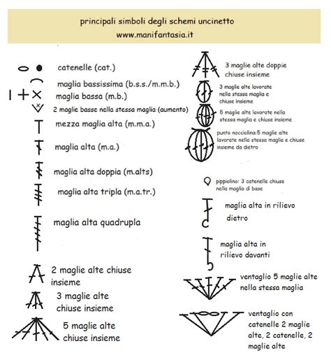 Leggere i simboli degli schemi ad uncinetto .